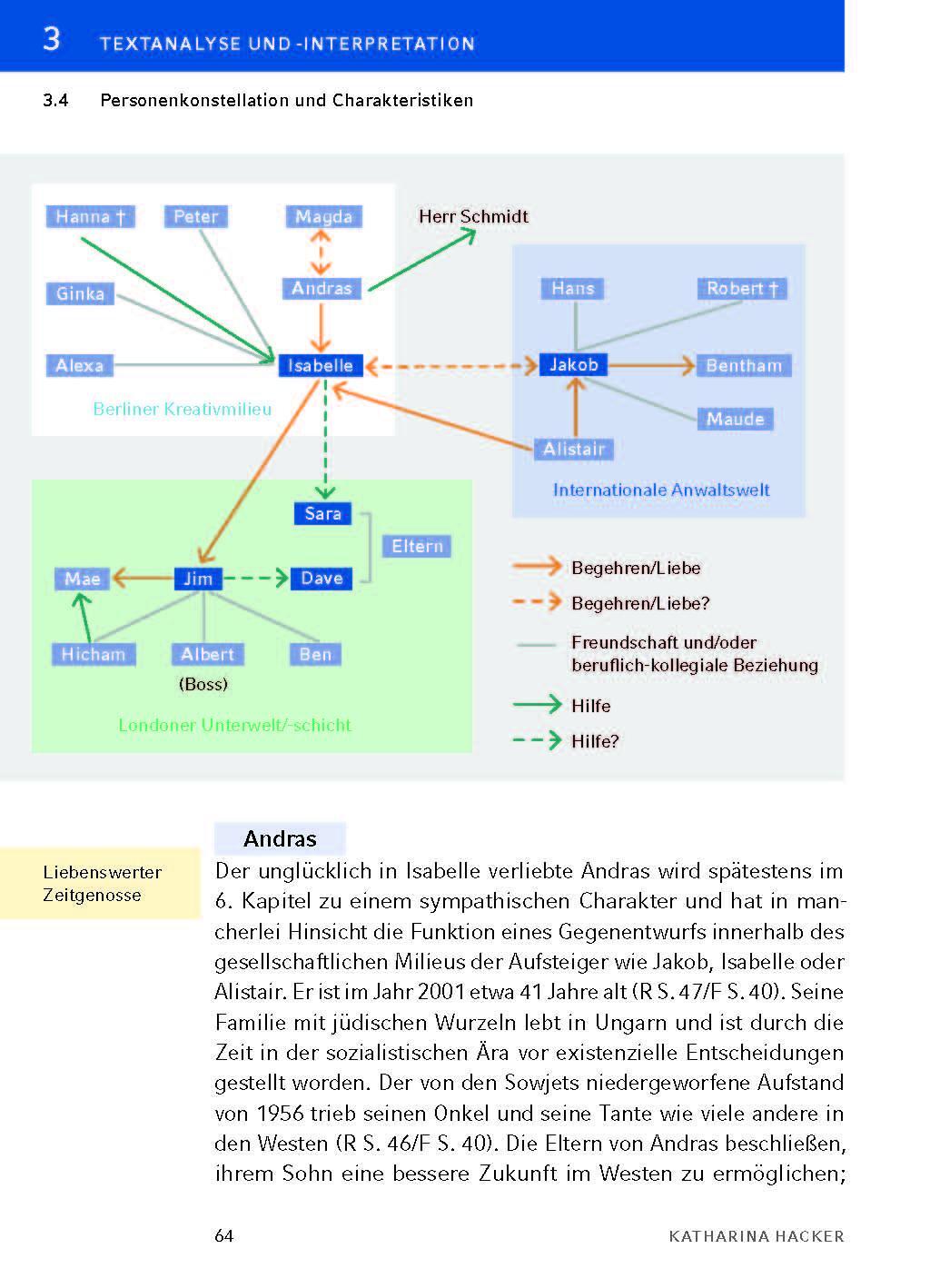 Bild: 9783804420649 | Die Habenichtse - Textanalyse und Interpretation | Katharina Hacker