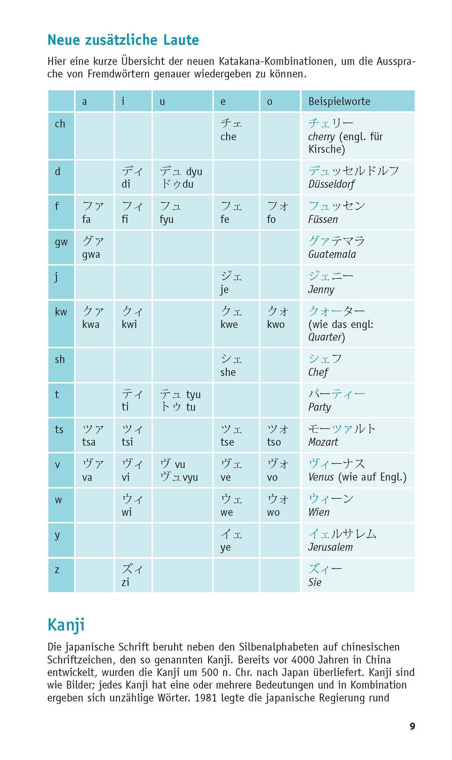 Bild: 9783125623729 | PONS Grammatik kurz & bündig Japanisch | Taschenbuch | Deutsch | 2021