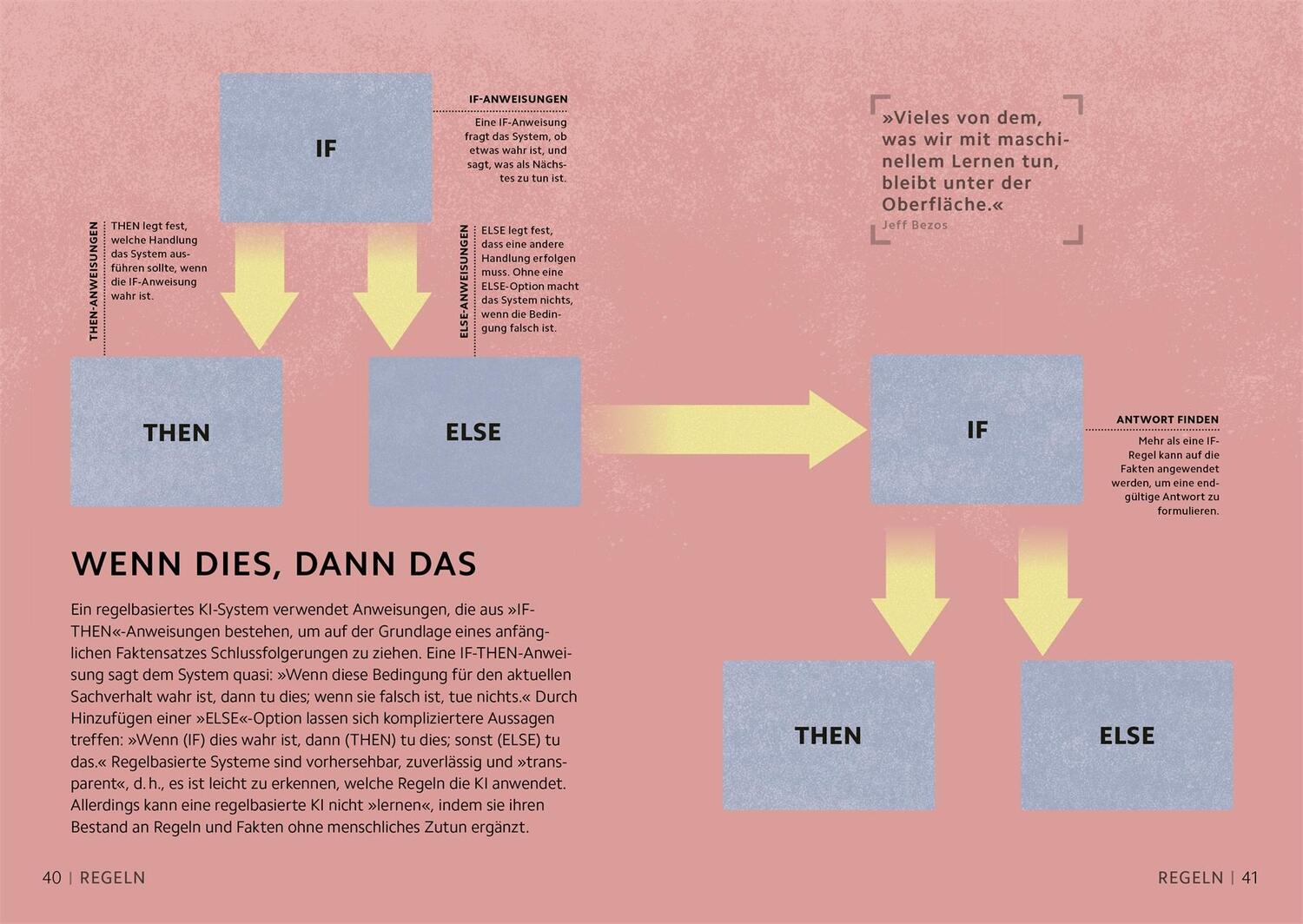 Bild: 9783831048465 | SIMPLY. Künstliche Intelligenz | Hilary Lamb (u. a.) | Buch | 160 S.