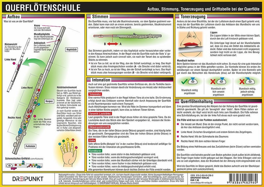 Cover: 9783864482960 | Querflötenschule, Infotafel | Michael Schulze | Schaubild (Folie)