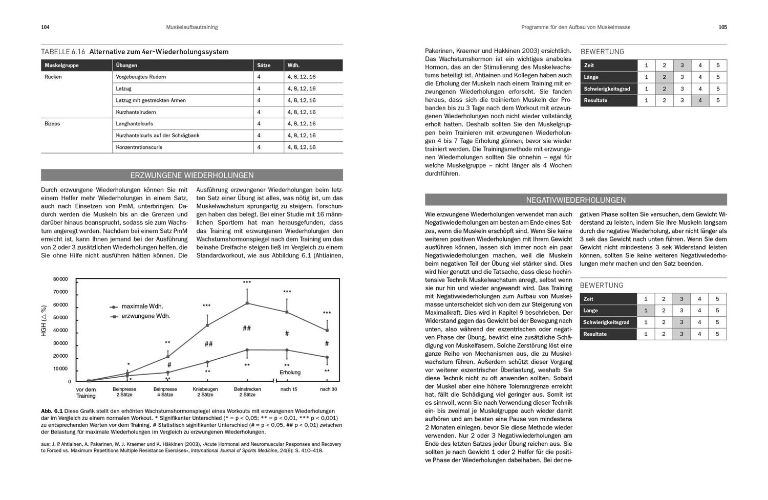 Bild: 9783742325570 | Krafttraining - Die Enzyklopädie | Jim Stoppani | Taschenbuch | 656 S.