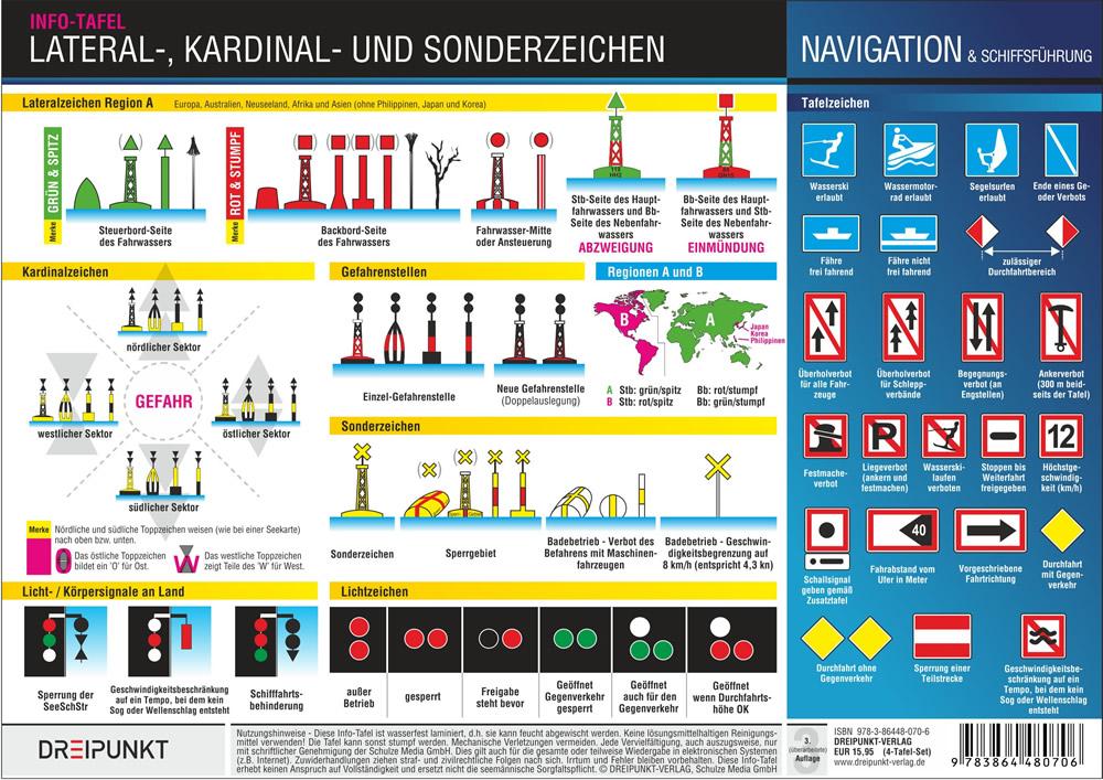 Bild: 9783864480706 | Signale Info-Tafel-Set | 4 beliebte Info-Tafeln im Set (DIN A5) | Buch