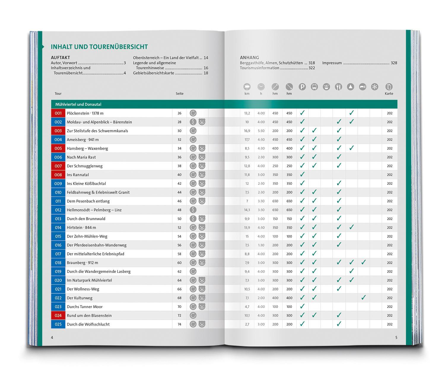 Bild: 9783991219064 | KOMPASS Wanderlust Oberösterreich | Wolfgang Heitzmann | Taschenbuch