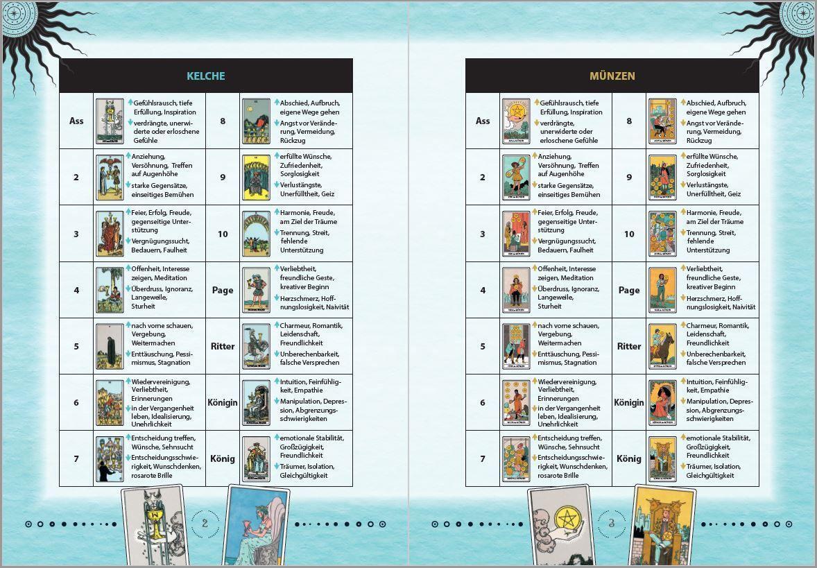 Bild: 9783868265682 | Moderne Tarot-Spreads | 100 kreative Legemuster | Lucht (u. a.) | Buch