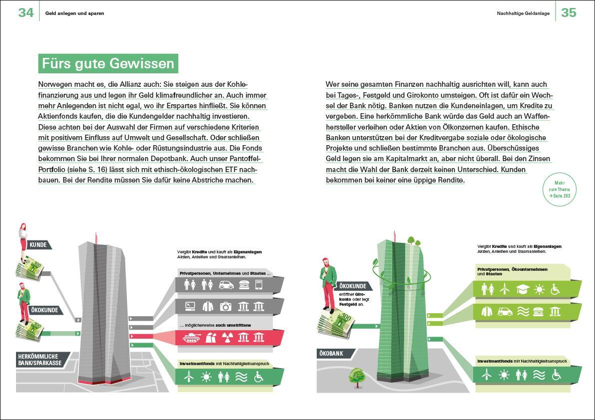 Bild: 9783747104446 | Finanzen verstehen | Annika Krempel | Taschenbuch | 208 S. | Deutsch