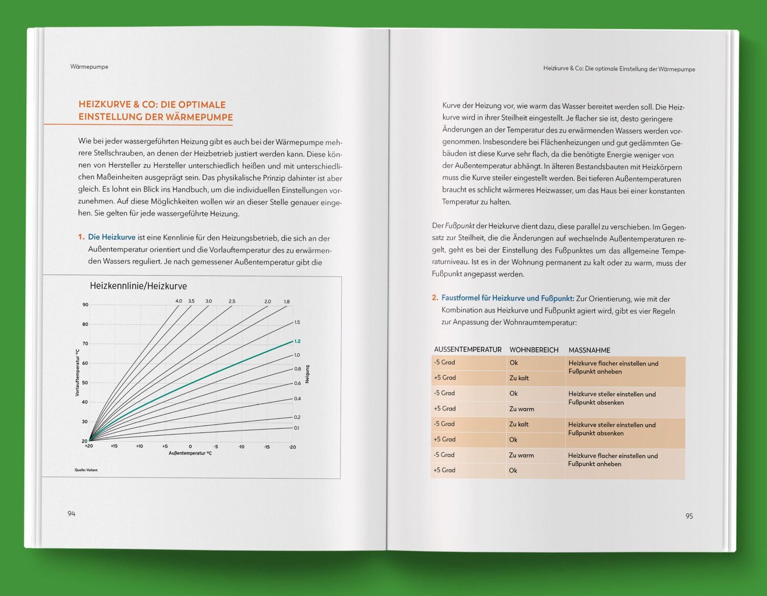 Bild: 9783517303567 | Energiewende - so geht's | Martin Oster (u. a.) | Taschenbuch | 176 S.