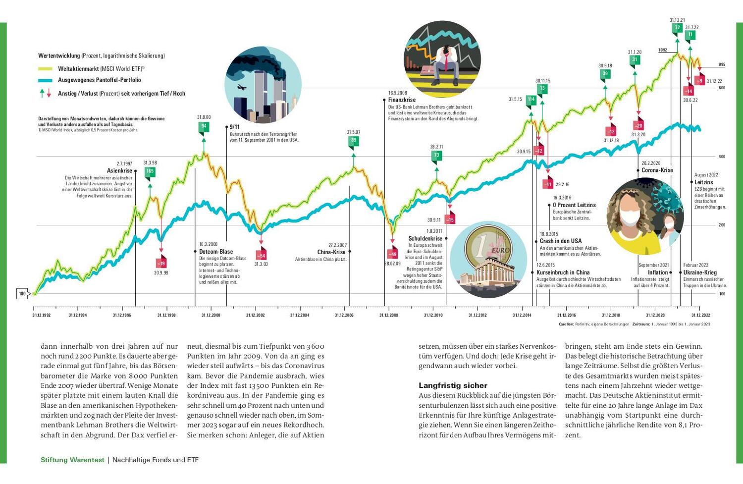 Bild: 9783747106341 | Nachhaltig Geld anlegen | Wolfgang Mulke | Taschenbuch | 192 S. | 2023