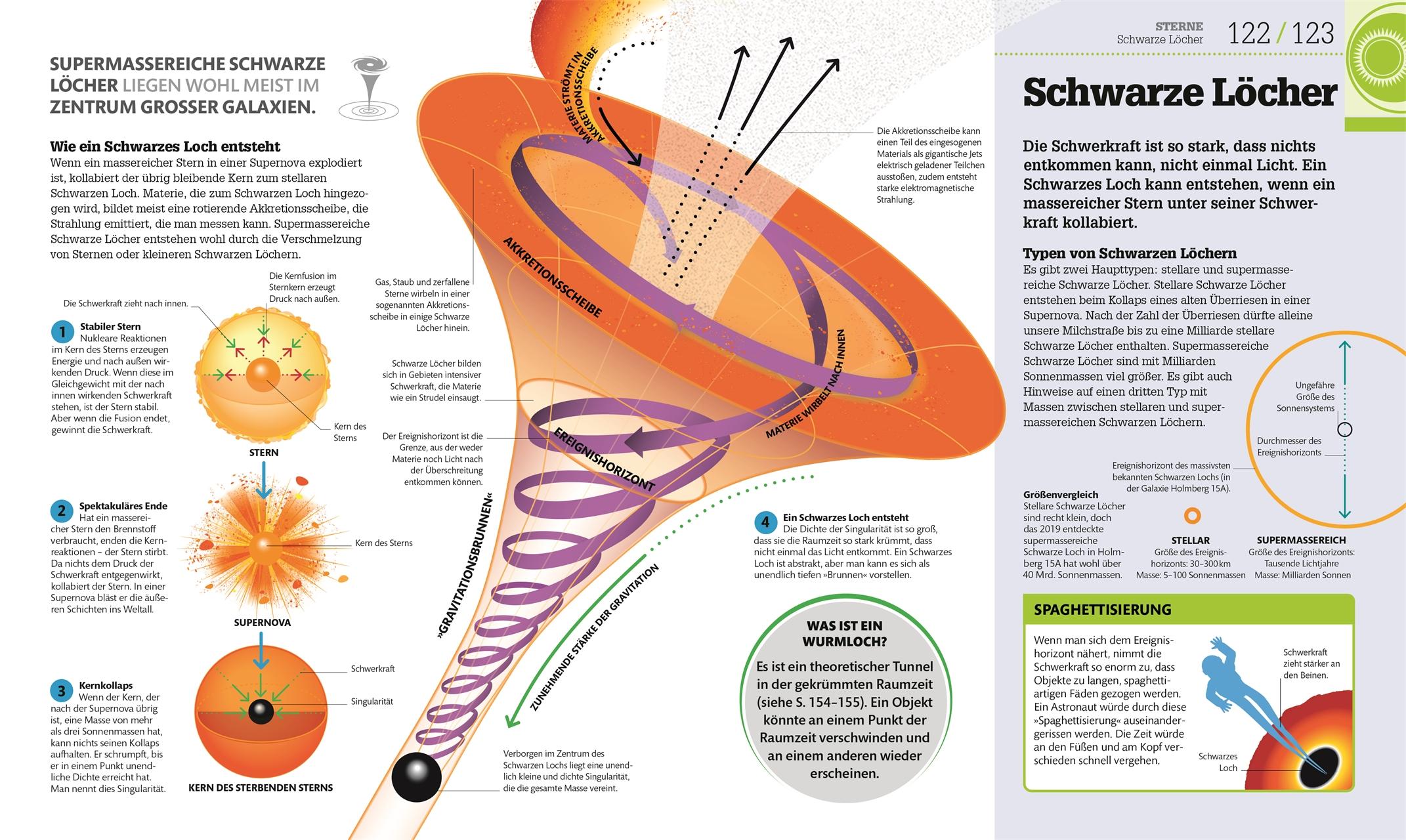 Bild: 9783831043446 | #dkinfografik. Weltall einfach erklärt | Abigail Beall (u. a.) | Buch