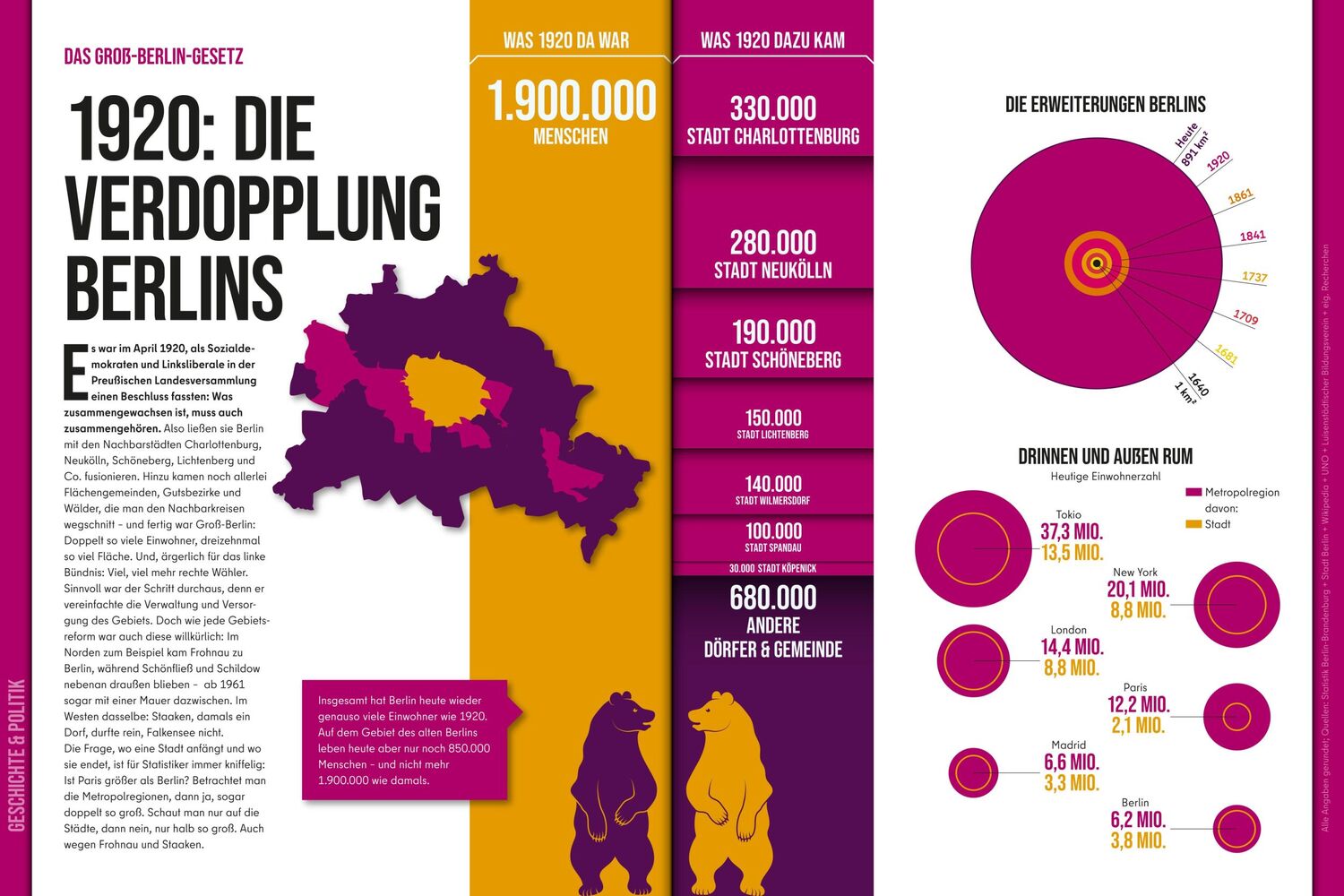 Bild: 9783814803043 | Die Vermessung Berlins | 50 Grafiken über die Hauptstadt | Buch | 2024