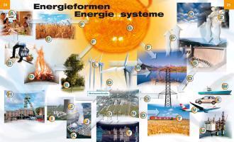 Bild: 9783942658096 | Energie | Natur, Mensch, Technik, Umwelt, Klima, Zukunft | Buchal