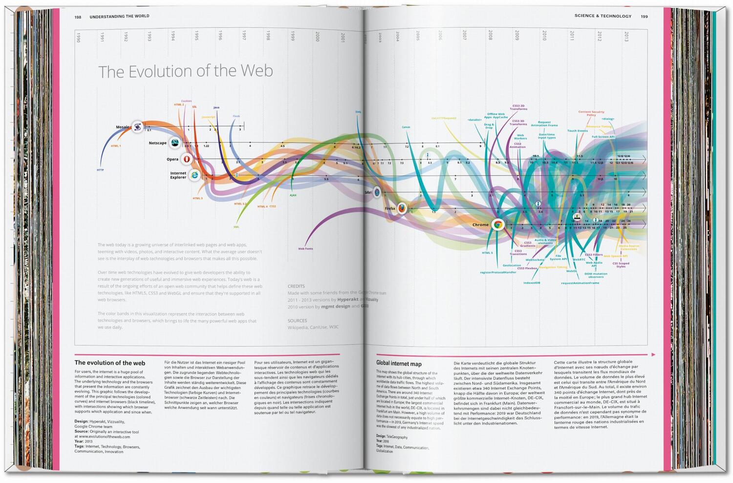 Bild: 9783836594967 | Understanding the World. The Atlas of Infographics | Sandra Rendgen