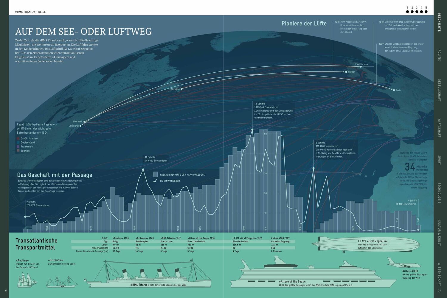 Bild: 9783791387109 | Die Welt verstehen mit 264 Infografiken | Jan Schwochow | Buch | 2020