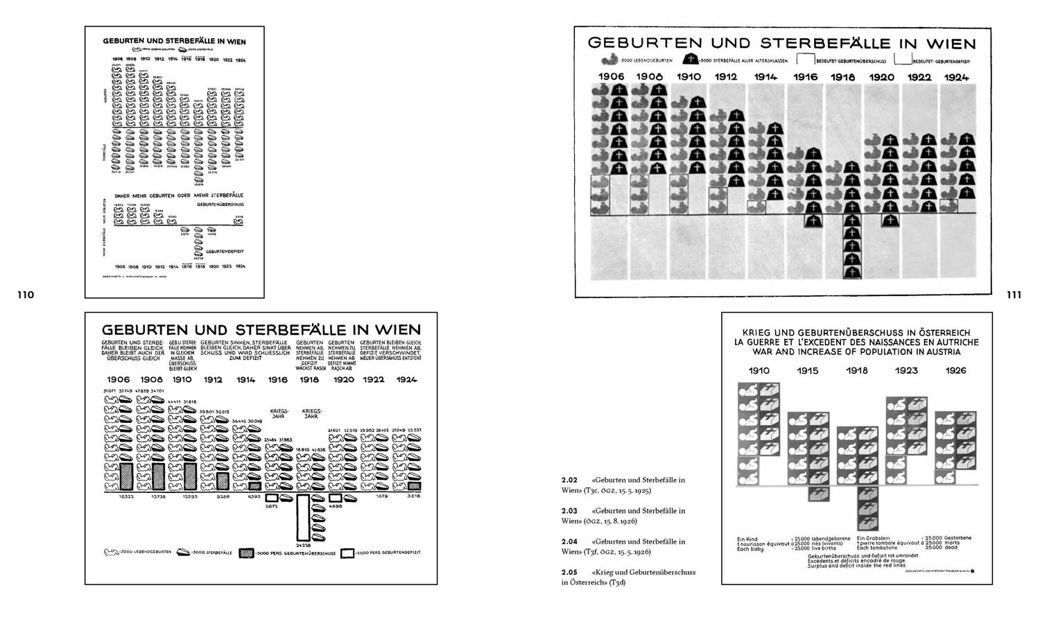 Bild: 9783721209501 | Die Transformierer | Entstehung und Prinzipien von Isotype | Buch