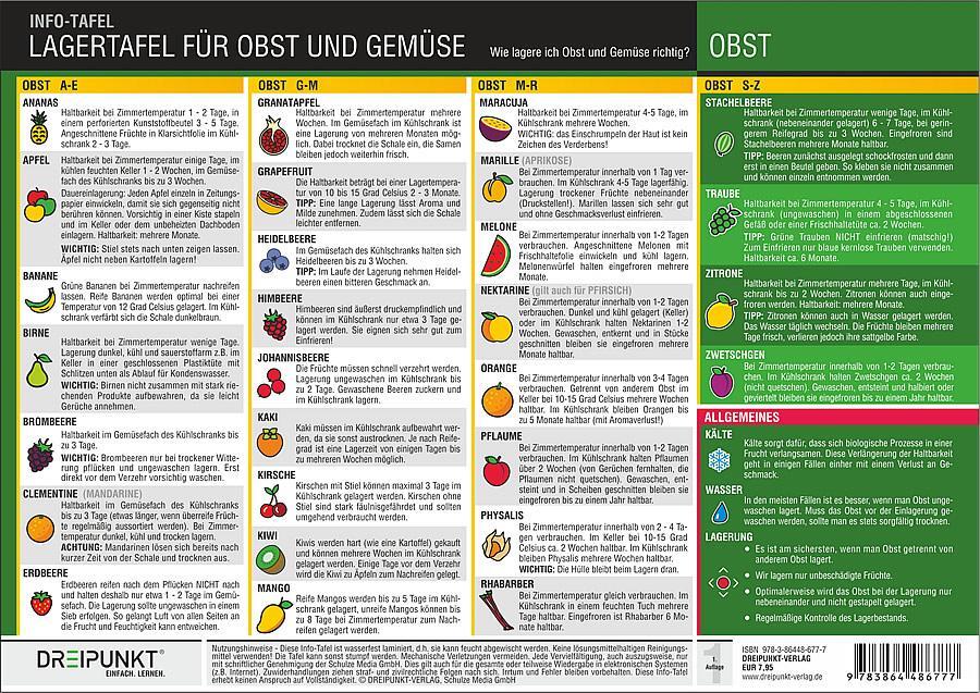 Cover: 9783864486777 | Lagertafel Obst &amp; Gemüse | Wie lagere ich Obst und Gemüse richtig?