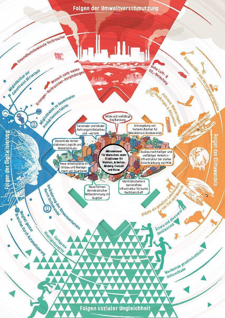 Bild: 9783868597745 | Manifest der freien Straße | Allianz der freien Straße | Taschenbuch