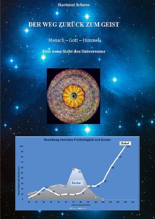 Cover: 9783758465161 | Der Weg zurück zum Geist | Mensch - Gott - Himmel. DE | Hartmut Scheve