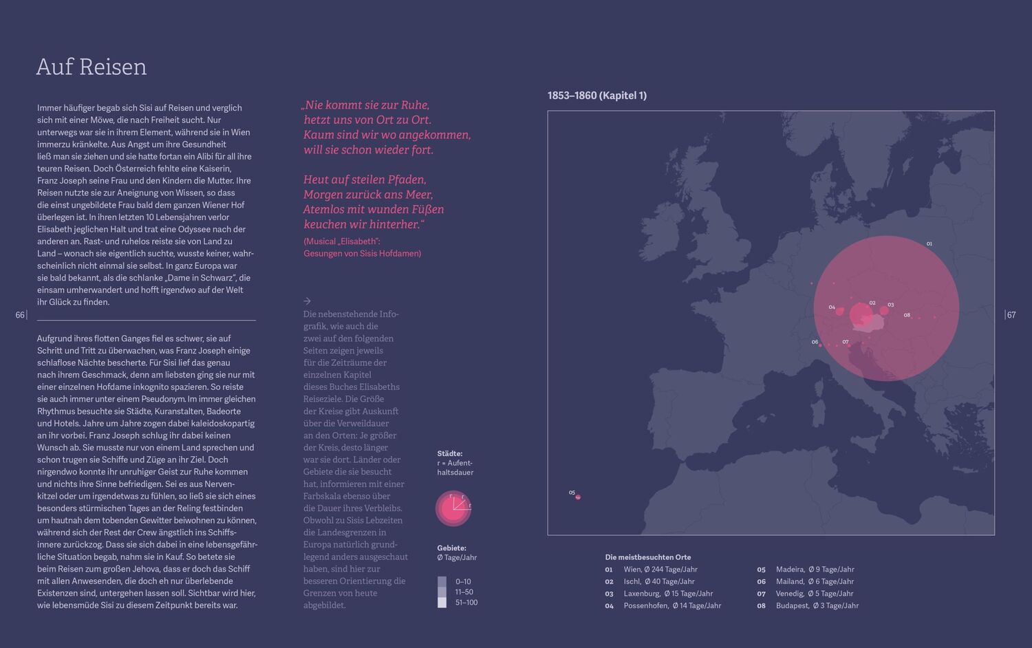 Bild: 9783800078721 | Alles Sisi | Die Kaiserin in Infografiken | Verena Edinger | Buch