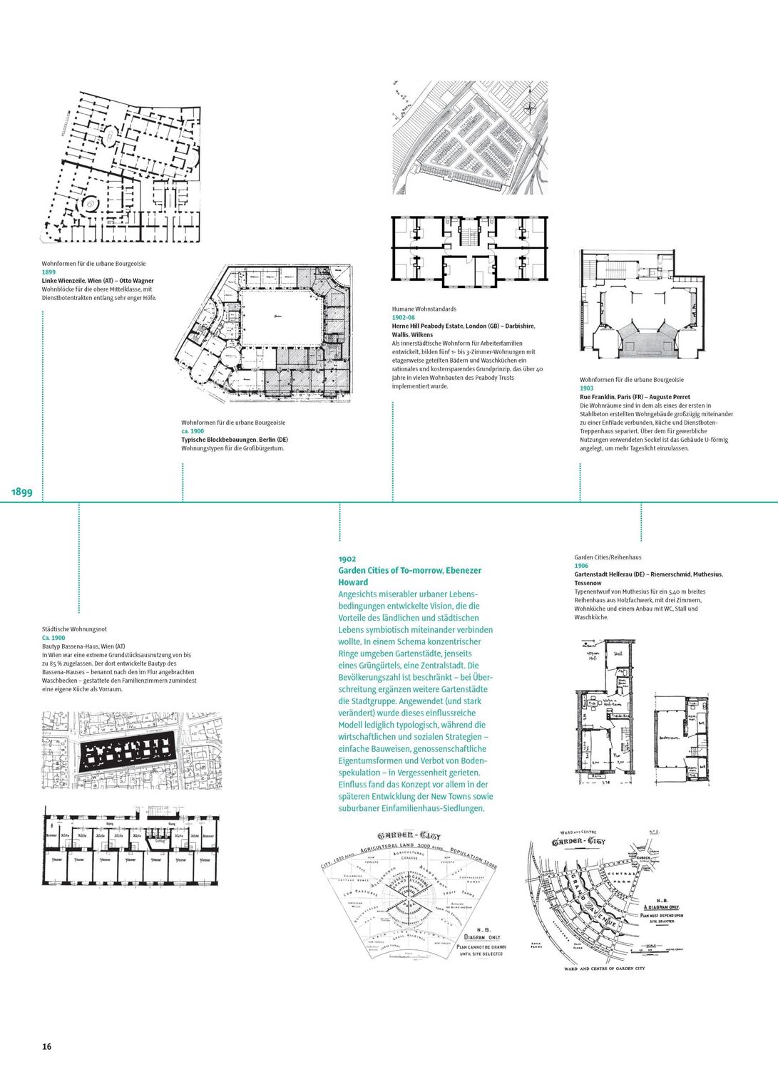 Bild: 9783035611427 | Grundrissatlas Wohnungsbau | Oliver Heckmann (u. a.) | Taschenbuch