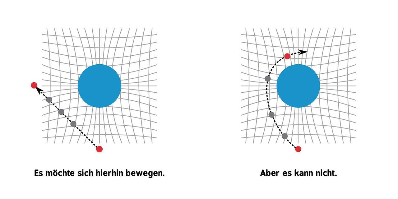 Bild: 9783743203730 | Baby-Universität - Allgemeine Relativitätstheorie für Babys | Ferrie