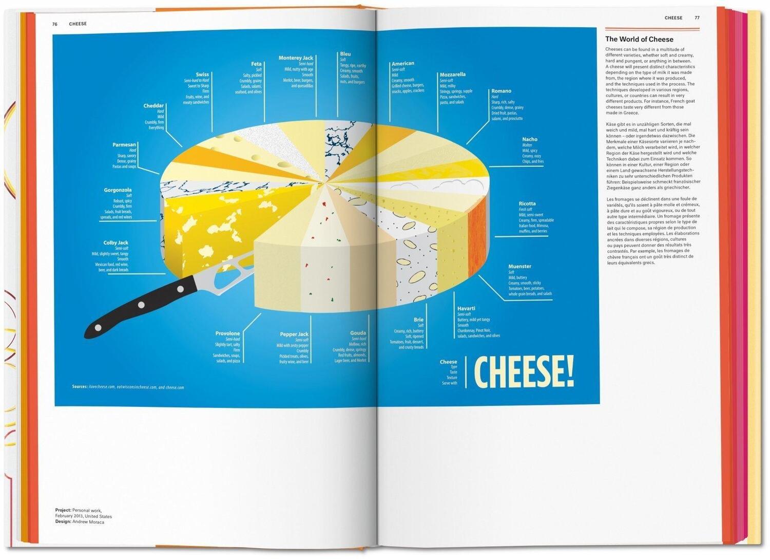 Bild: 9783836568487 | Food &amp; Drink Infographics. A Visual Guide to Culinary Pleasures | Buch