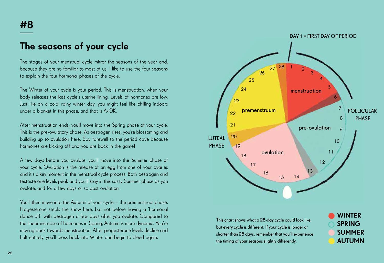 Bild: 9781911641643 | 50 Things You Need to Know About Periods | Claire Baker | Buch | 2020