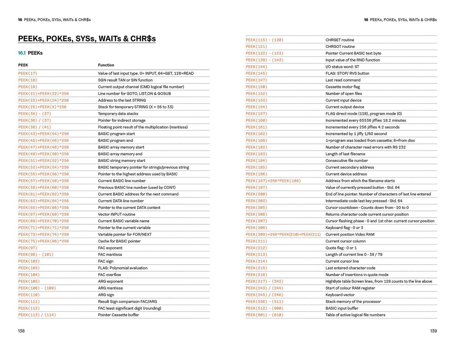 Bild: 9783982602240 | FOR BASIC TO ONE-LINERS | Holger Weßling (u. a.) | Taschenbuch | 2024