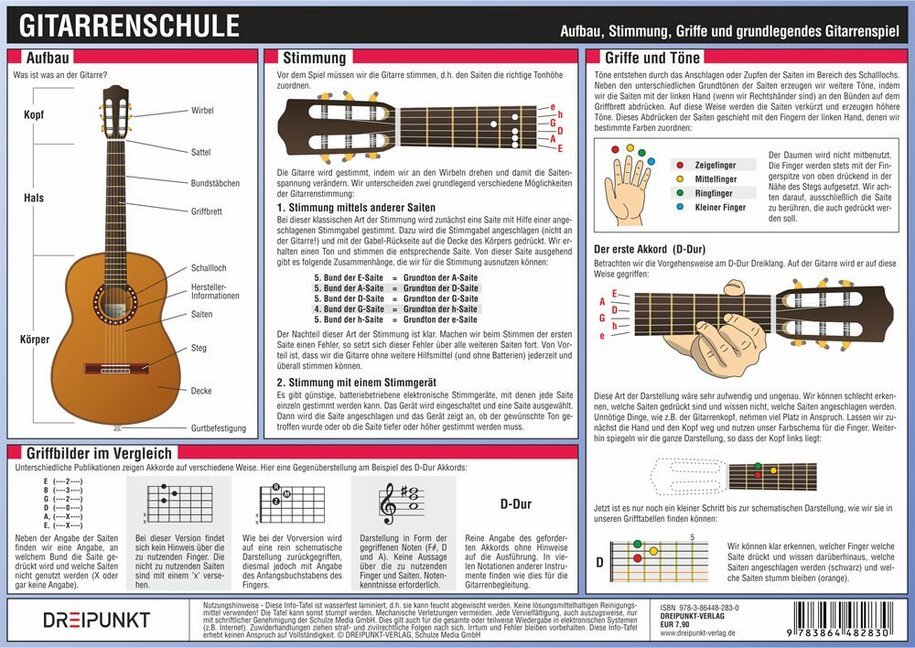 Cover: 9783864482830 | Gitarrenschule, Infotafel | Michael Schulze | Schaubild (Folie) | 2 S.