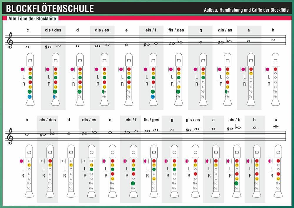 Bild: 9783864482861 | Blockflötenschule | Aufbau, Handhabung und Griffe der Blockflöte