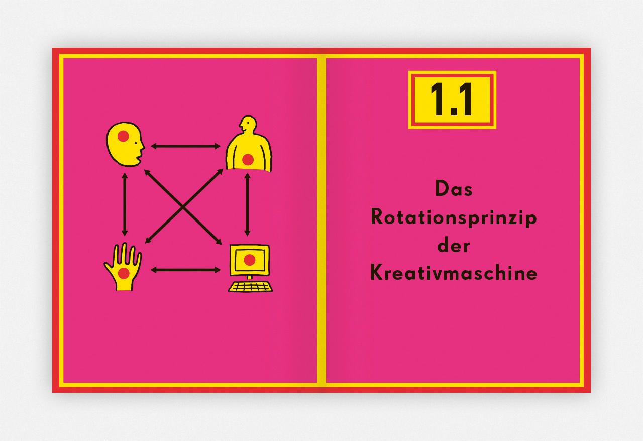 Bild: 9783874399111 | NEA MACHINA | Die Kreativmaschine. Next Edition | Poschauko (u. a.)