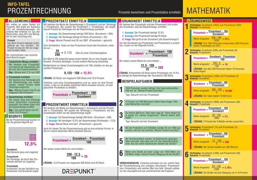 Bild: 9783864483240 | Dreisatz &amp; Prozentrechnung | Michael Schulze | Poster | 2 S. | Deutsch