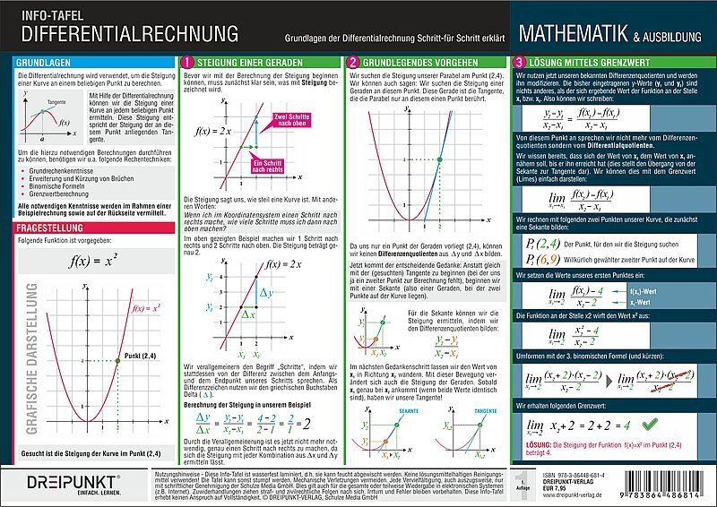 Cover: 9783864486814 | Differentialrechnung | Schulze Media GmbH | Poster | 2020