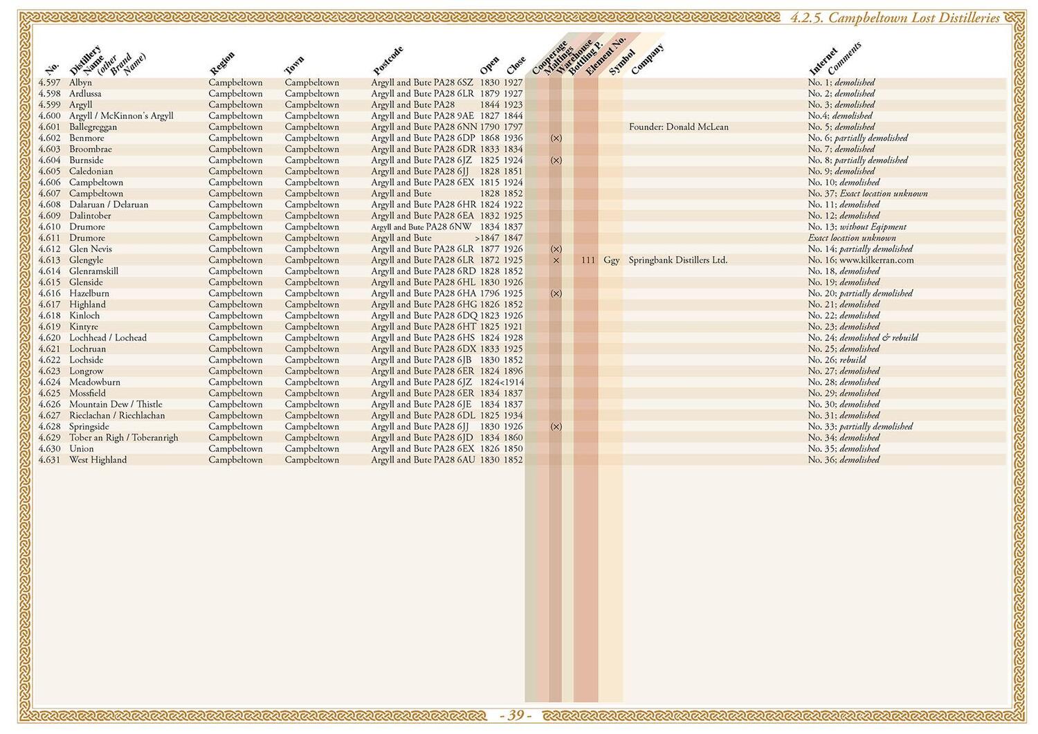 Bild: 9783944148786 | Whisk(e)y Atlas Europe 2023 | Whisk(e)y Distilleries in Europe | Hirst