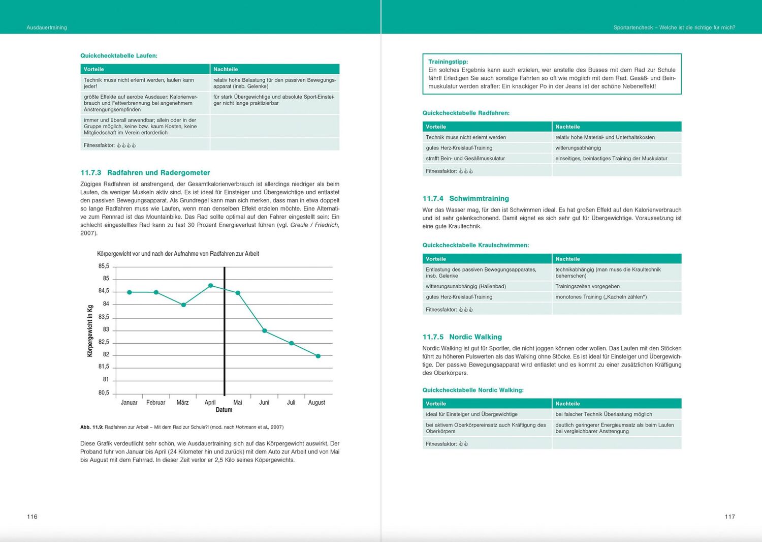 Bild: 9783964161017 | Fit im Schulsport | Optimales Sportwissen für das Sportprofil | Buch