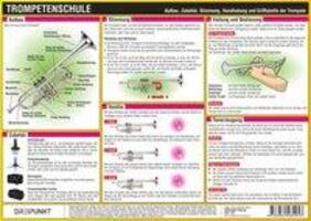 Cover: 9783864482953 | Trompetenschule | Michael Schulze | Lehr-, Lern-, Bildkarten | 2 S.