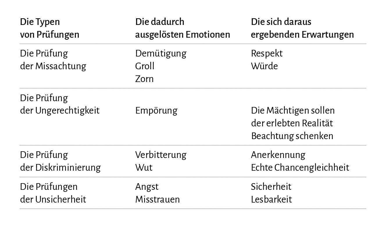 Bild: 9783868543612 | Die Prüfungen des Lebens | Pierre Rosanvallon | Buch | 208 S. | 2022