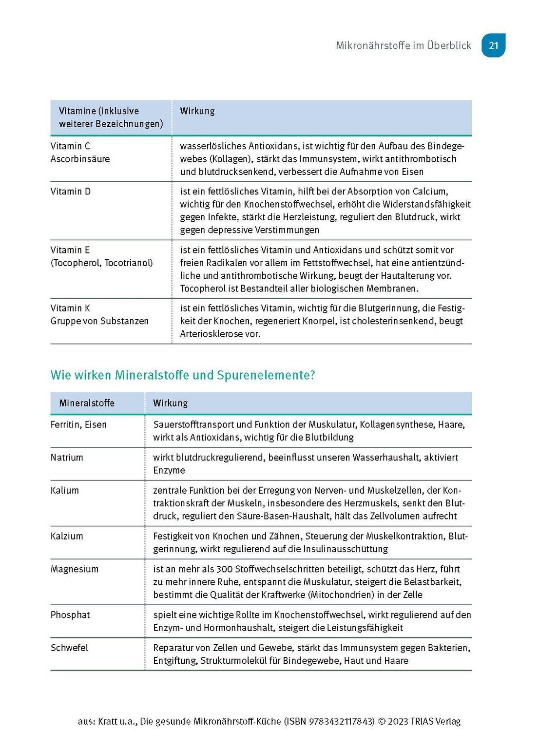 Bild: 9783432117843 | Die gesunde Mikronährstoff-Küche | Regina Kratt (u. a.) | Taschenbuch