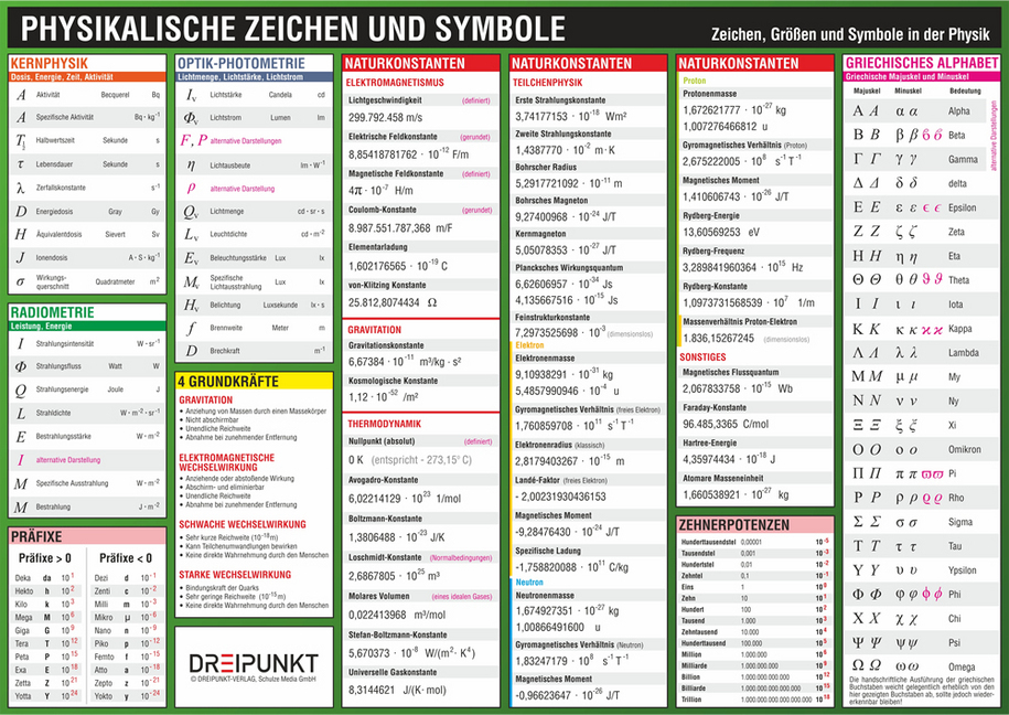 Bild: 9783864483196 | Physikalische Zeichen und Symbole, Info-Tafel | Michael Schulze | 2014