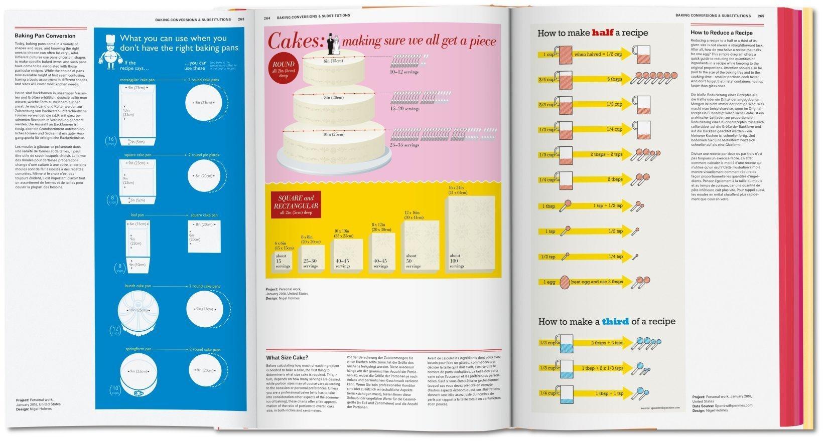 Bild: 9783836568487 | Food &amp; Drink Infographics. A Visual Guide to Culinary Pleasures | Buch