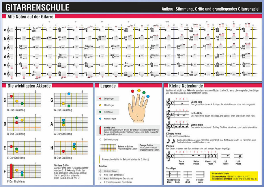 Bild: 9783864482830 | Gitarrenschule, Infotafel | Michael Schulze | Schaubild (Folie) | 2 S.