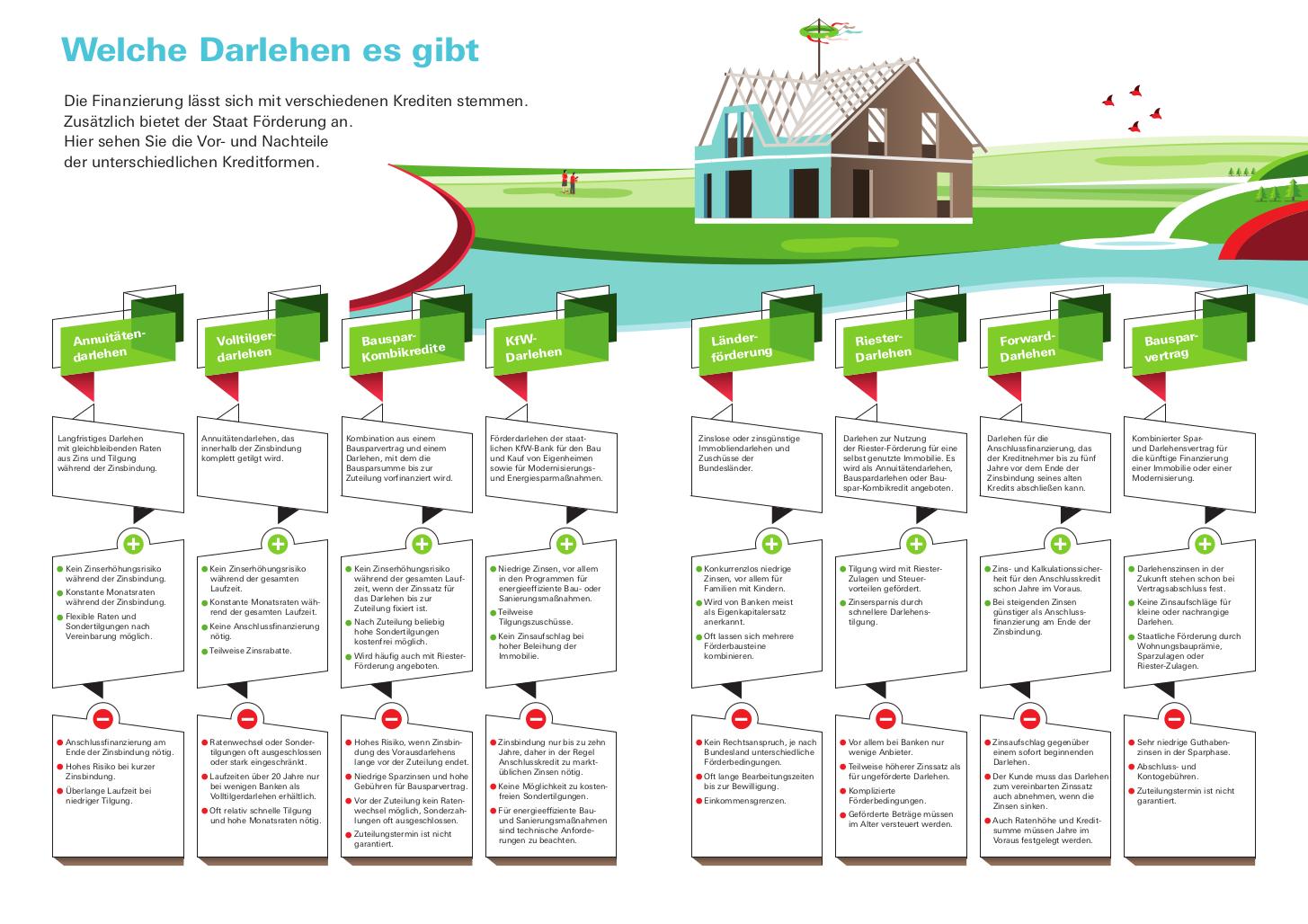 Bild: 9783747103722 | Immobilienfinanzierung. Das Set | Ab in die eigenen vier Wände | Buch