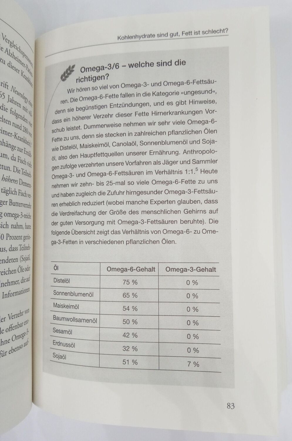 Bild: 9783442178933 | Dumm wie Brot | Wie Weizen schleichend Ihr Gehirn zerstört | Buch