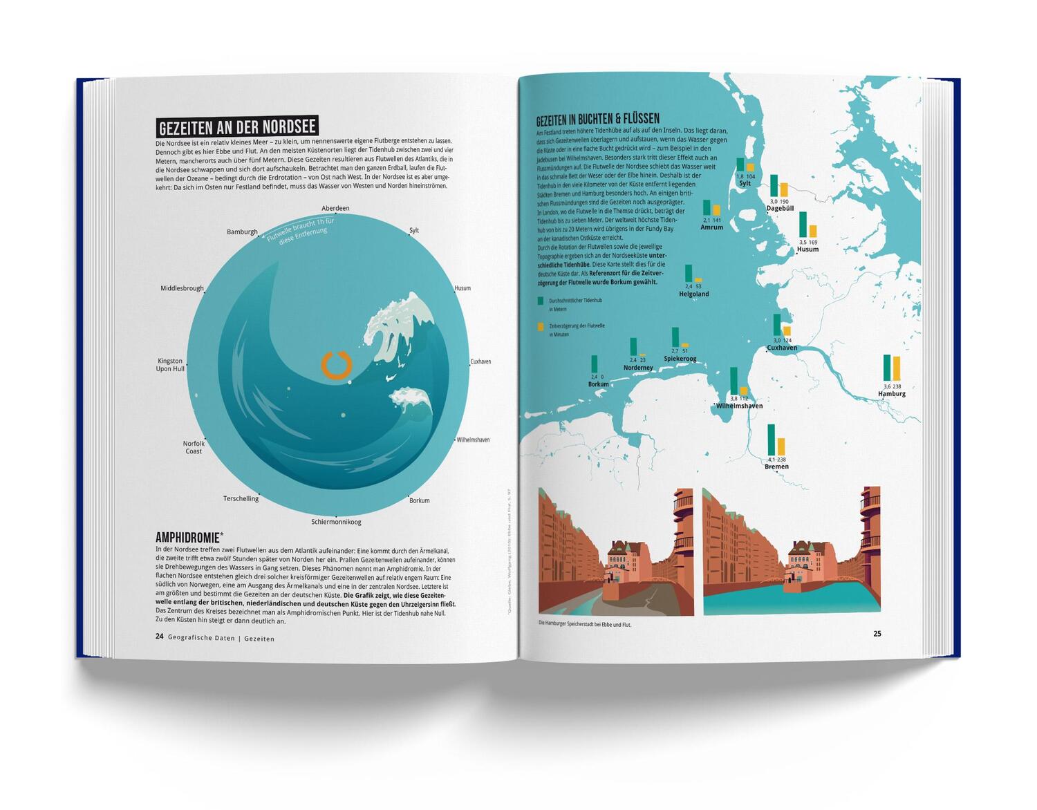 Bild: 9783946719304 | Das Nordseebuch | Jan Wittenbrink | Buch | 328 S. | Deutsch | 2022