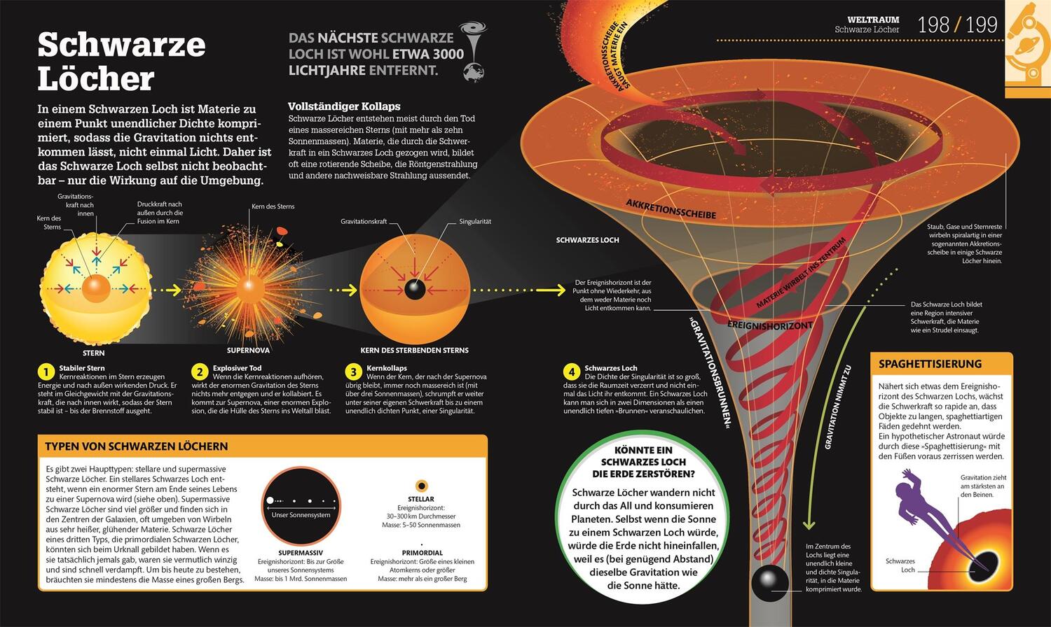 Bild: 9783831035397 | #dkinfografik. Naturwissenschaften | Derek Harvey (u. a.) | Buch