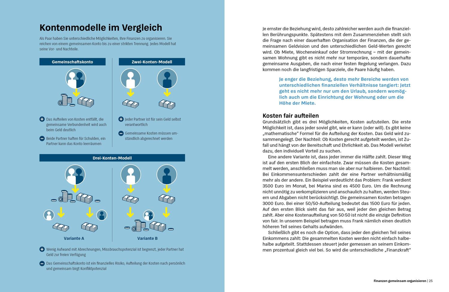 Bild: 9783747108277 | Du + ich und unser Geld | Clemens Schömann-Finck | Taschenbuch | 2024