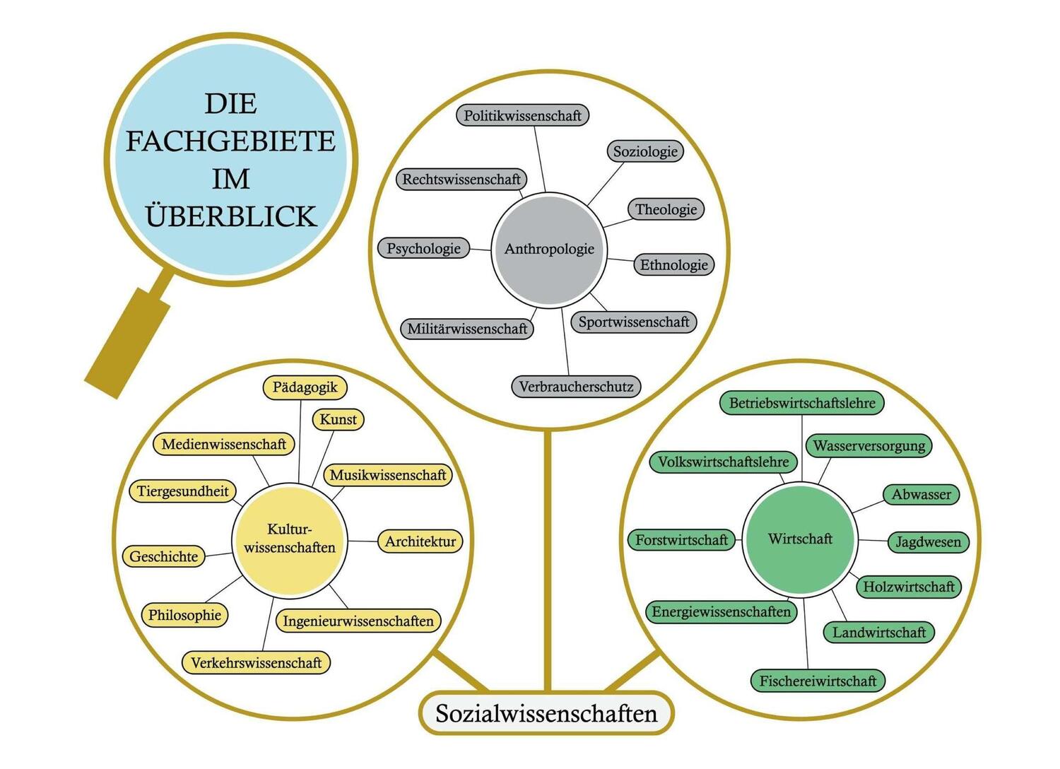 Bild: 9783982297033 | DAS ZEIT UND RAUM BUCH - Band 2: DER RAUM | Rainer Winters | Buch