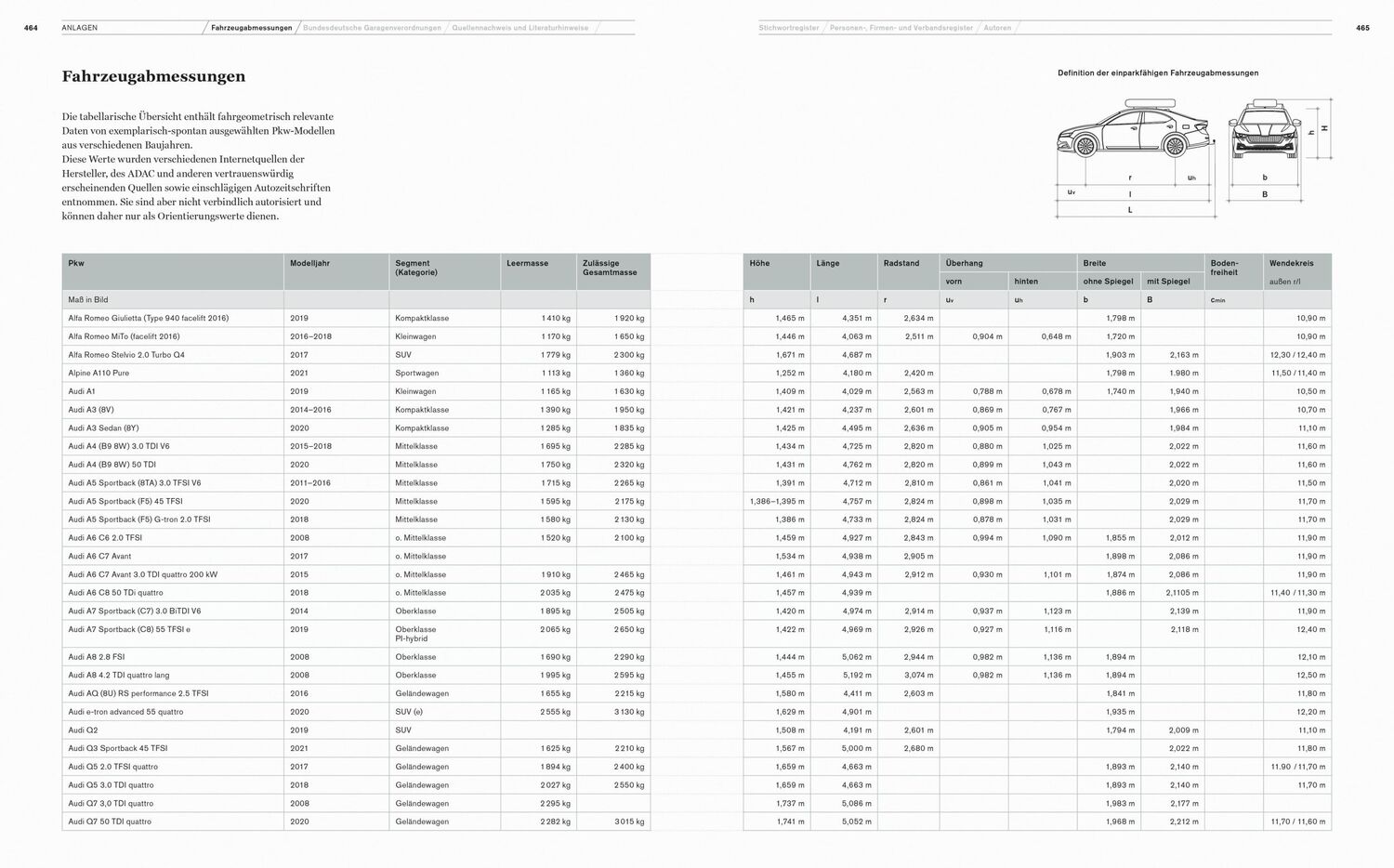 Bild: 9783869224282 | Parkhäuser und Tiefgaragen | Handbuch und Planungshilfe | Irmscher