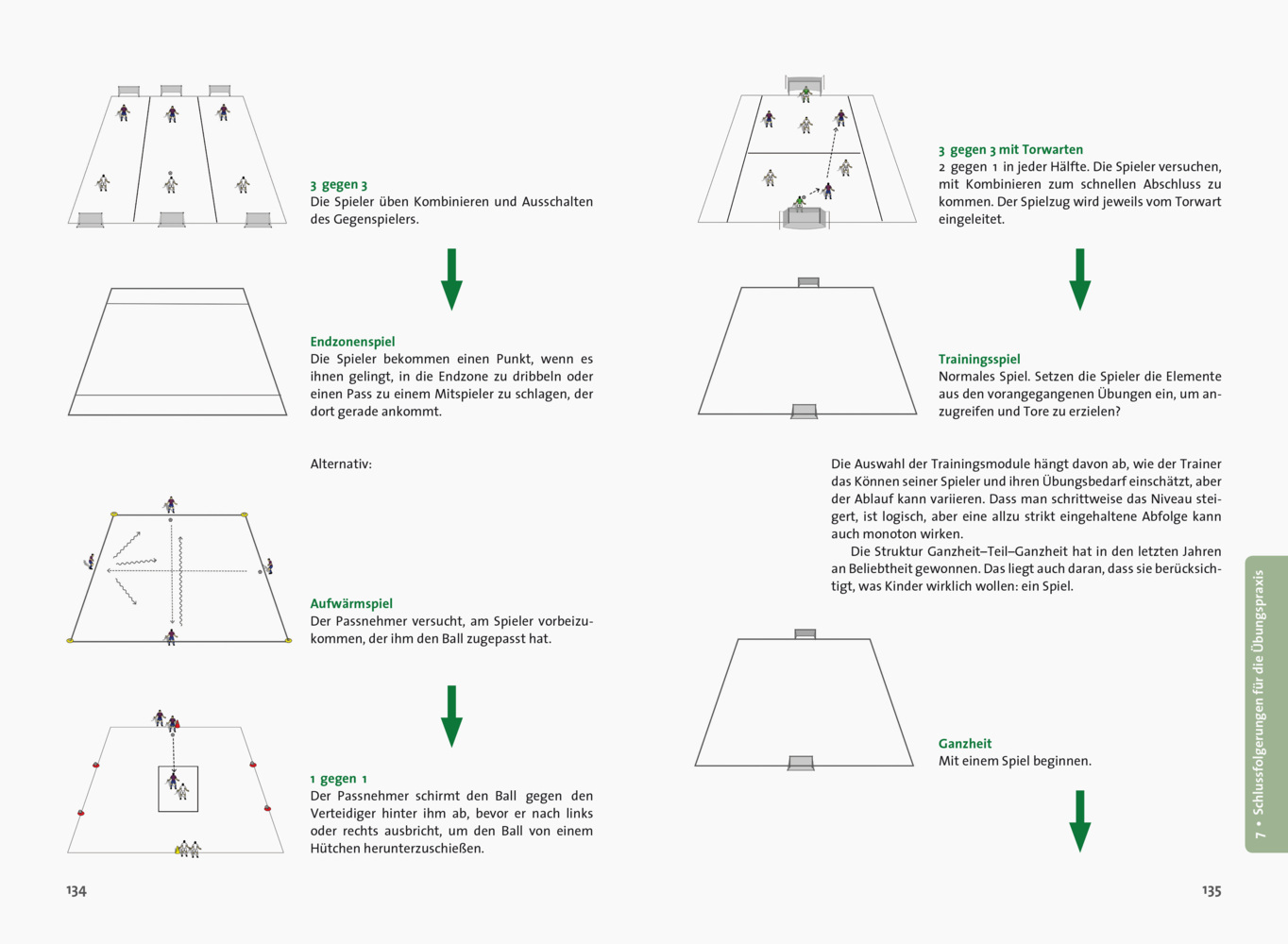 Bild: 9783767912465 | Fußball Skills entwickeln | Peter Prickett | Taschenbuch | 144 S.