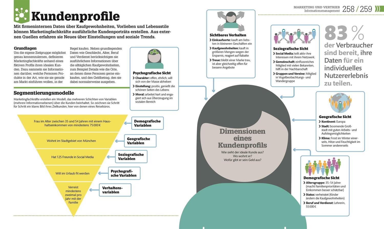 Bild: 9783831046591 | #dkinfografik. BWL einfach erklärt | Der visuelle Crashkurs | Buch