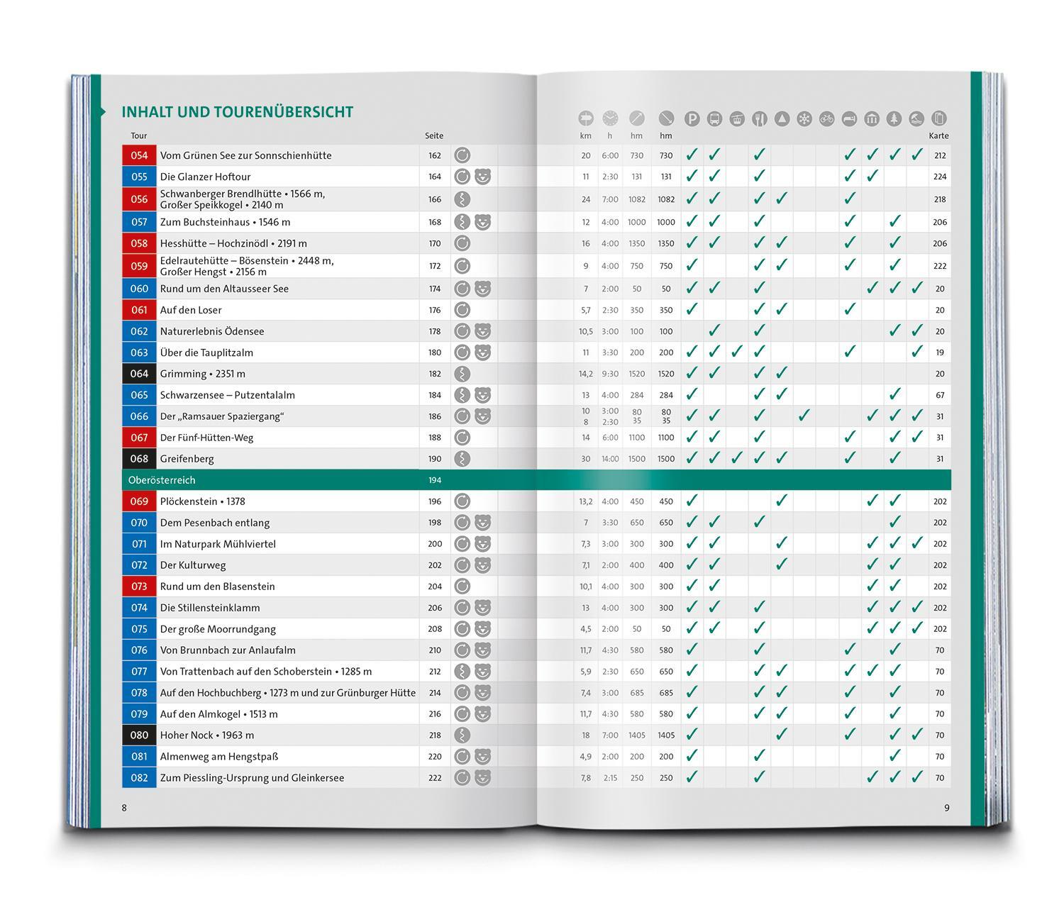 Bild: 9783991216476 | KOMPASS Wanderlust Österreich | Taschenbuch | 480 S. | Deutsch | 2022