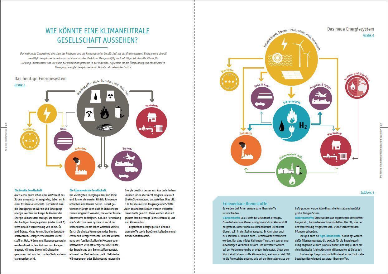 Bild: 9783962382377 | Handbuch Klimaschutz | Karl-Martin Hentschel | Taschenbuch | 128 S.